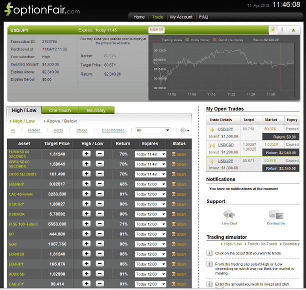 USD/JPY Trade on April 11, 2012